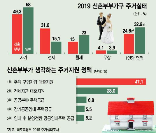  결혼해도 혼인 신고는 하지 않는 부부들이 늘어난다 [대출/내 집 마련]