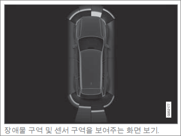  볼보 주차 보조장치, 볼보 주차 보조 시스템의 구성과 동작, 주의사항