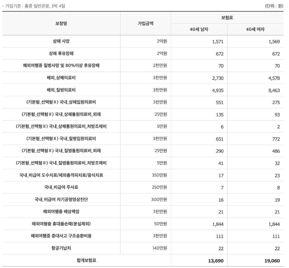 KB여행보험 보장내용 1