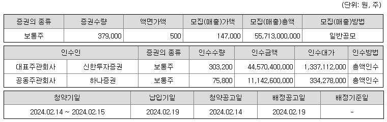에이피알 공모 개요