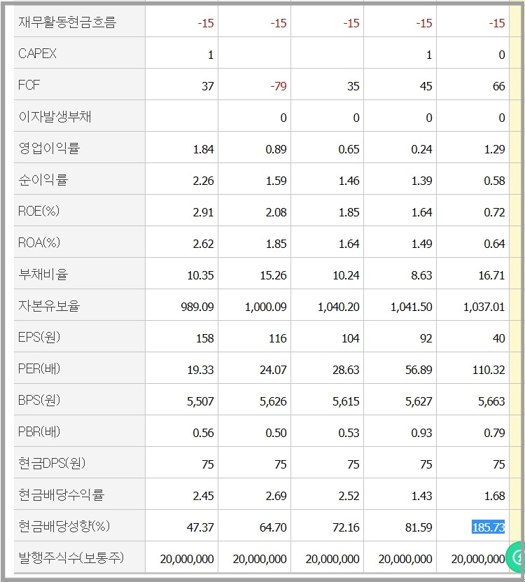 부국철강_투자지표