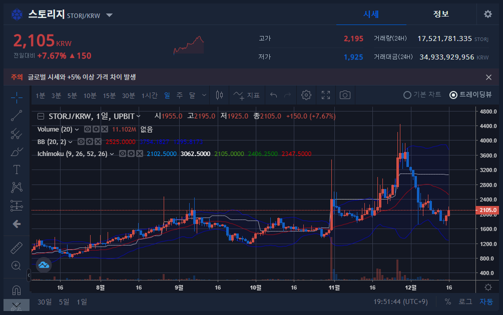  스토리지,리스크,알파쿼크,보라 12월 16일 머선일이고~