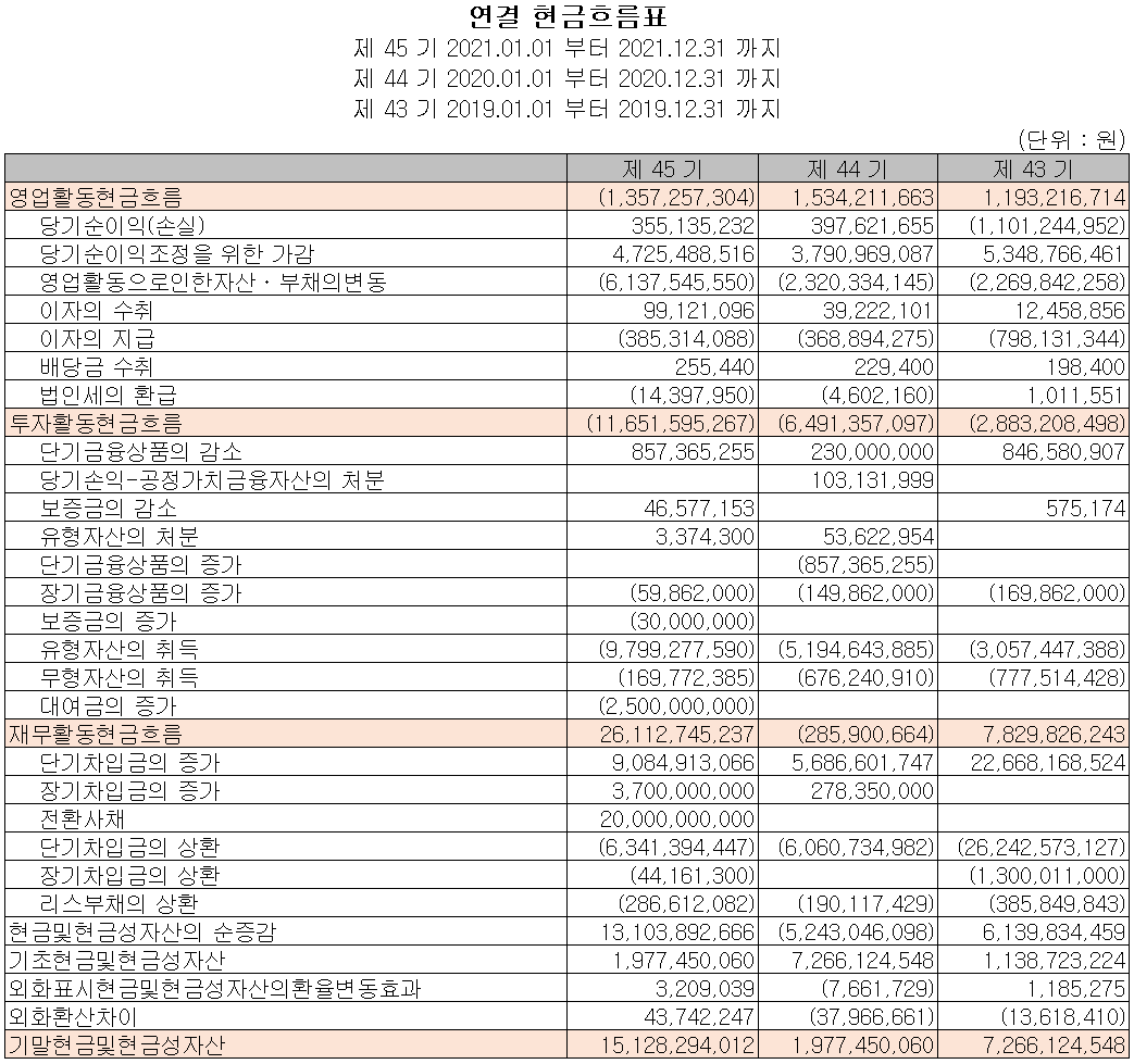 뉴인텍 - 현금흐름표