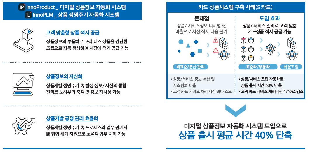 디지털 상품관리 자동화 시스템(InnoProduct&#44; InnoPLM)