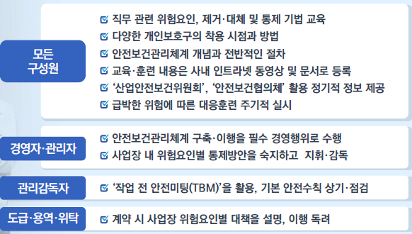 교육훈련 실시