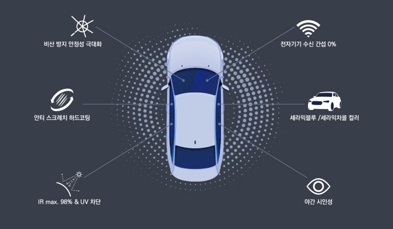 본드 [BMW E31]8시리즈 밝은 틴팅 8