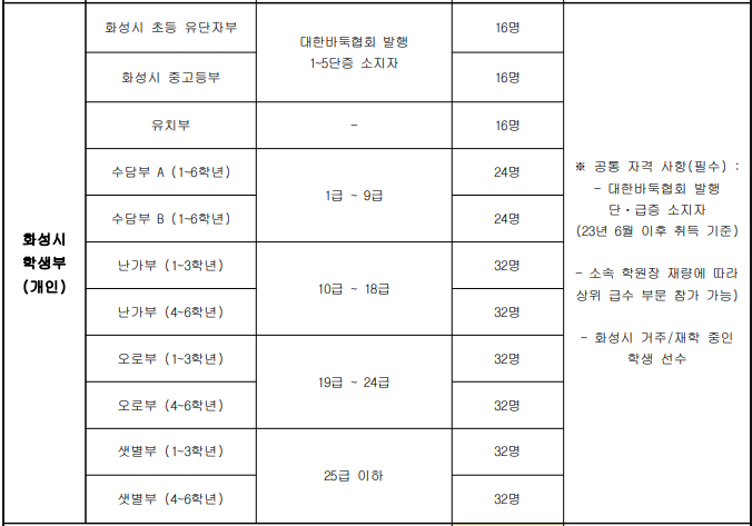 화성시 학생부