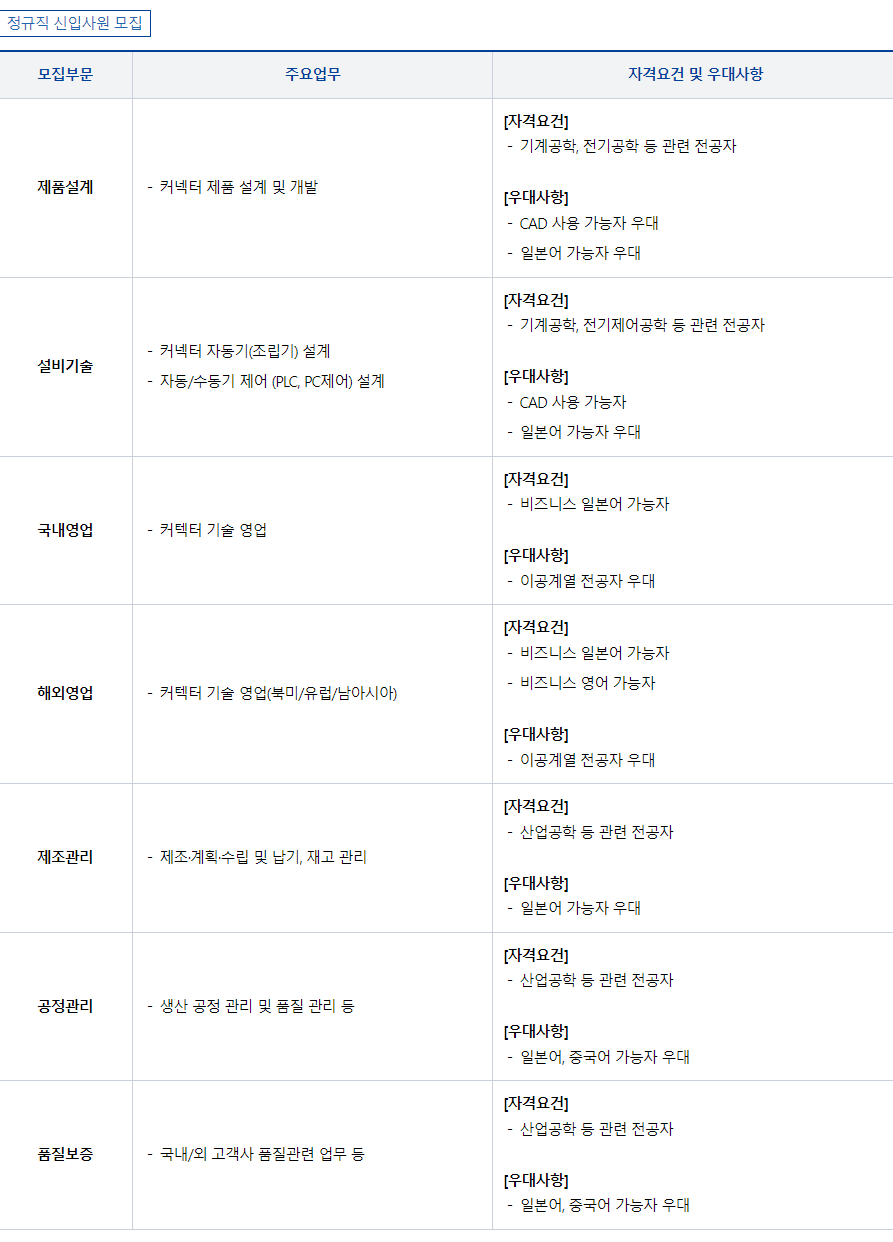  히로세코리아 2023년 신입사원 공개채용 공고, 연봉, 인재상