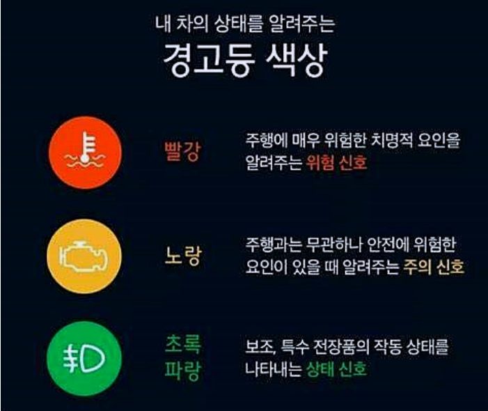 자동차 경고등 색깔별