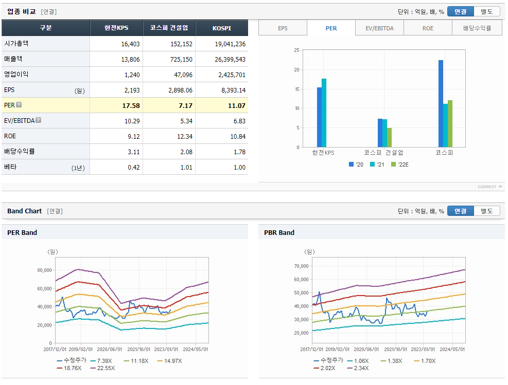 한전KPS 주가전망 분석 및 기업정보 4