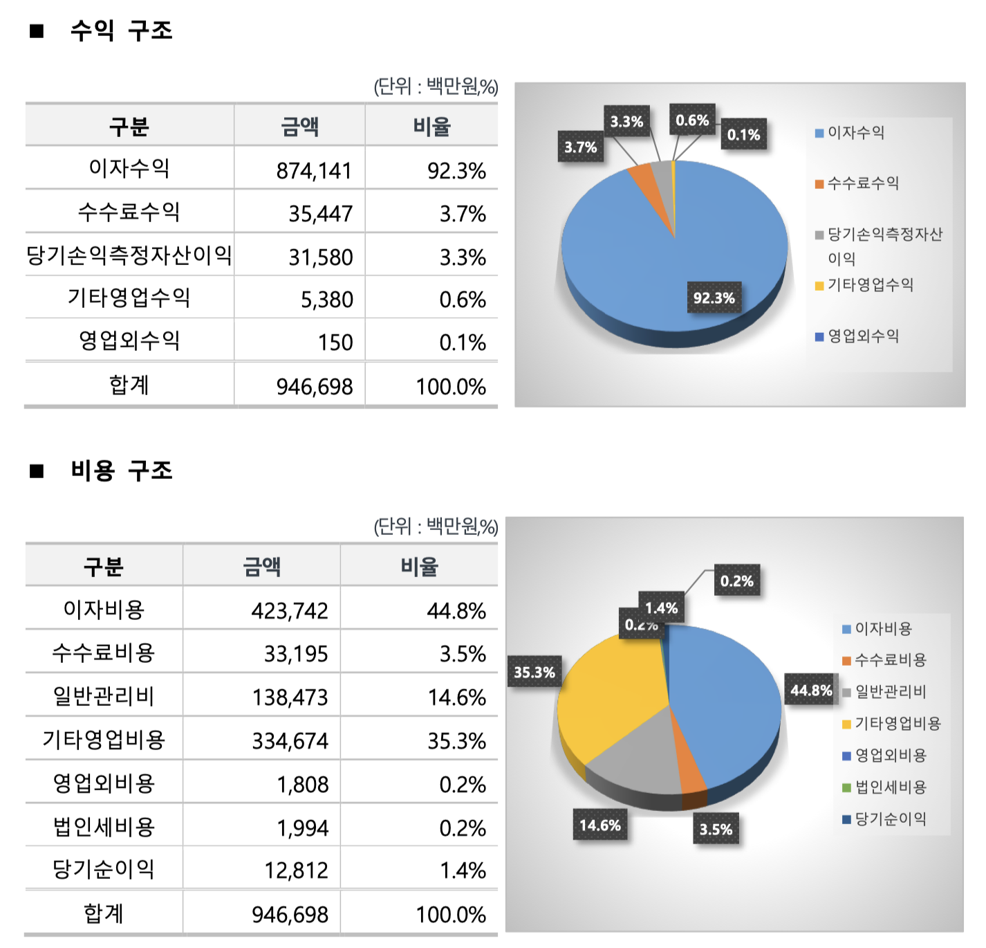 케이뱅크 상장 관련주