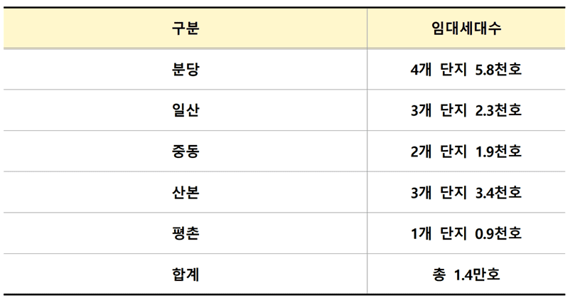 노후계획도시 정비, 이제 본격화됩니다! - 중동·산본 신도시 중심으로