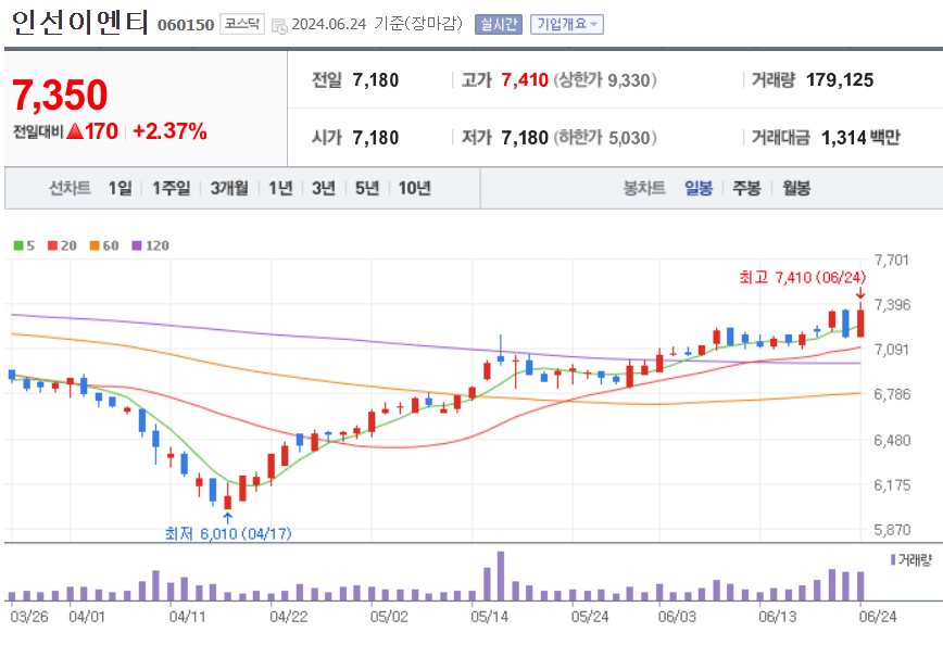 인선이엔티 주가