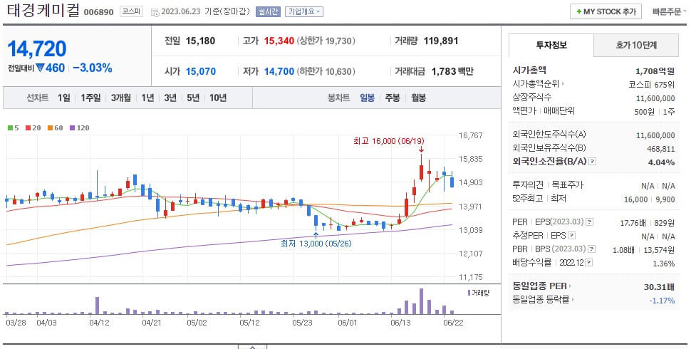 여름 주식 (폭염 관련주)