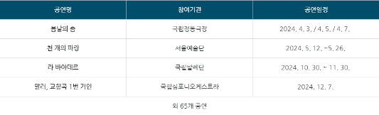 문화예술 관람