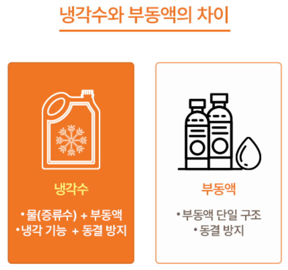증류수 수도물