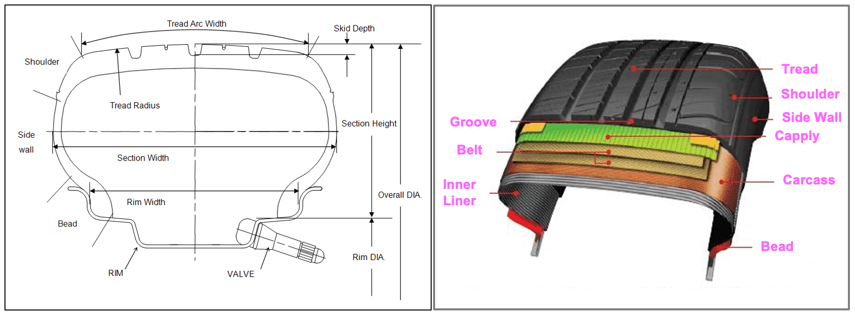 타이어 관련 용어 및 구조
