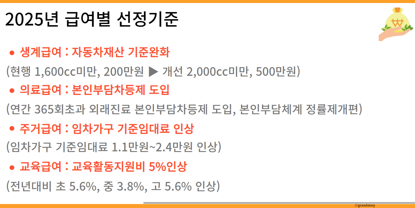 2025생계급여