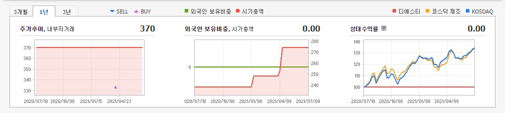 바나듐-관련주