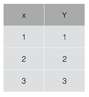  머신러닝(Machine Learning) 2장 - Linear Regression의 Hypothesis와 cost