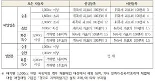 자동차세 연납신청