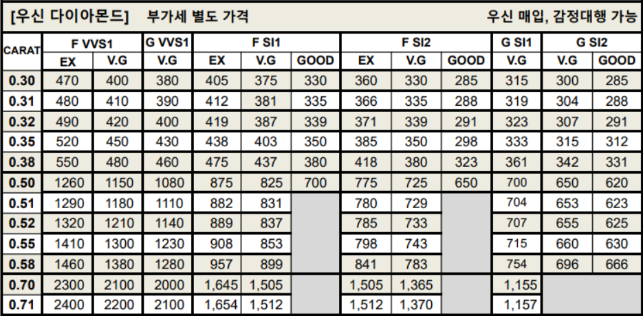 우신 다이아몬드 시세표