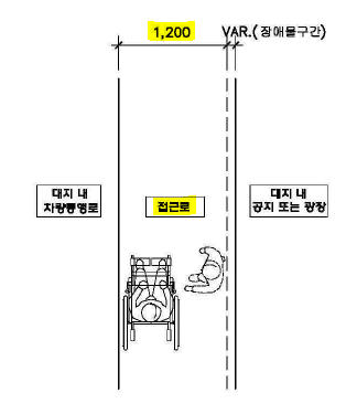 장애인 주출입구 유효폭