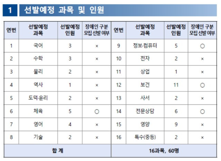 2025중등임용티오