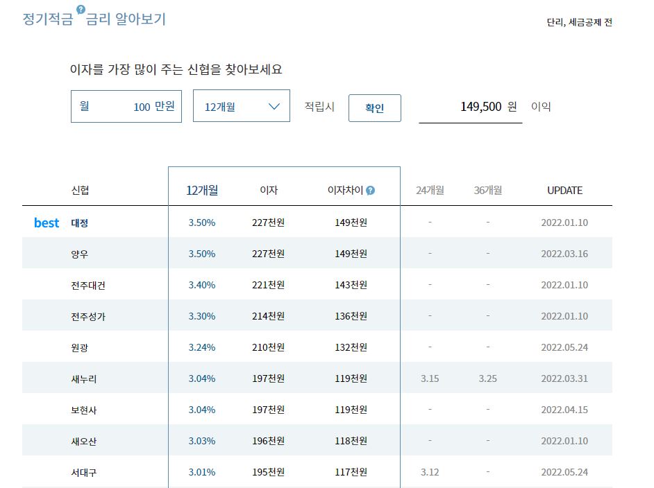 이율높은 적금 신협