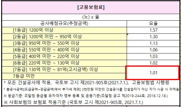 고용보험료