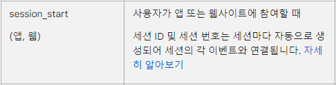GA4-session_start-이벤트-설명