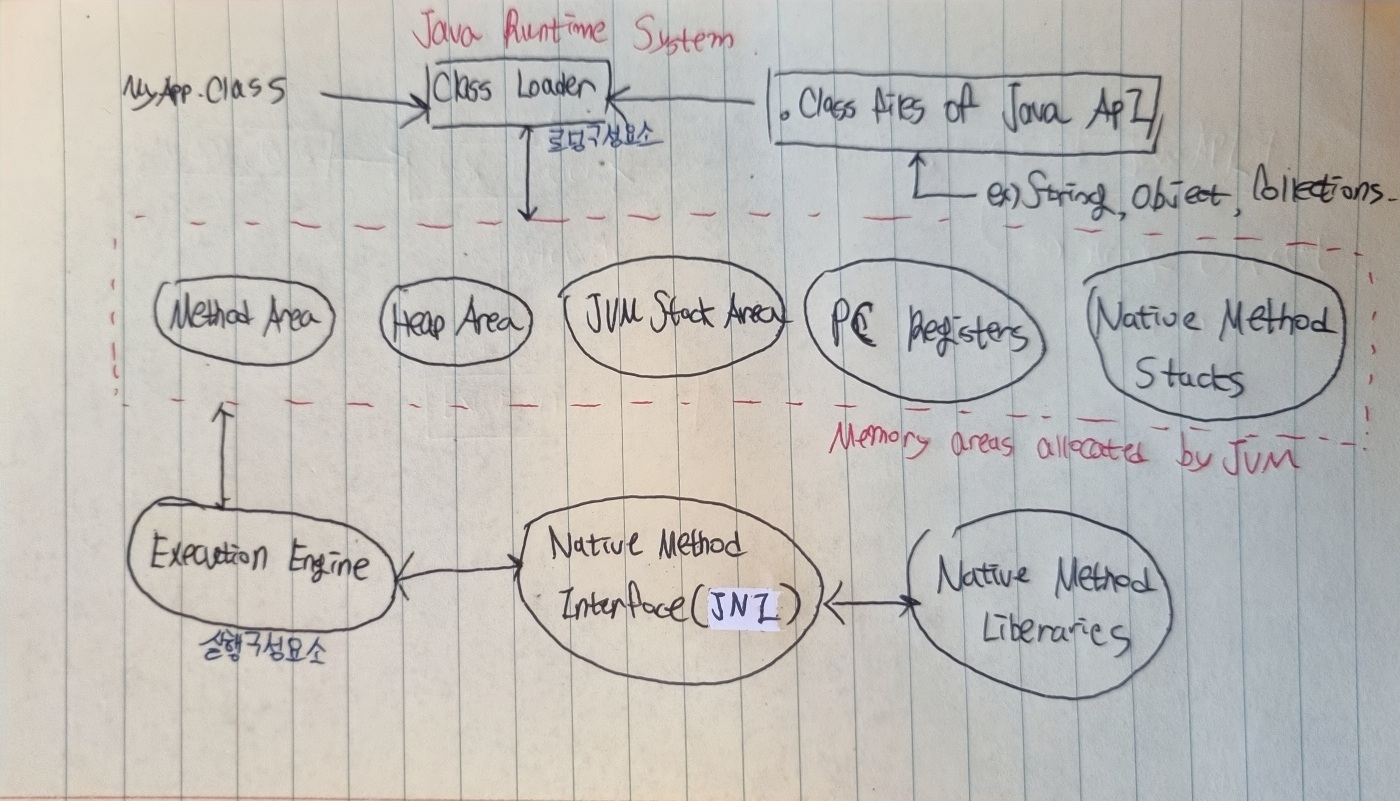JVM configuration-and-setup-of-sap-jvm
