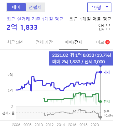 송도영남아파트 재건축 분석26