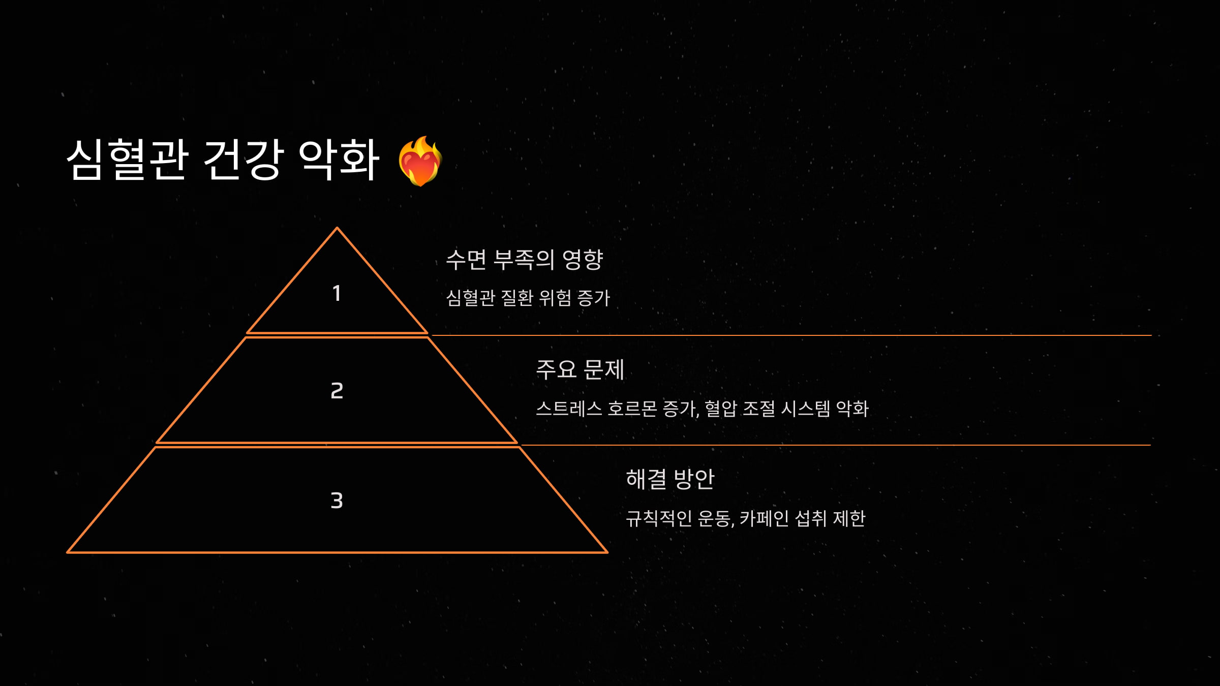 심혈관 건강 악화