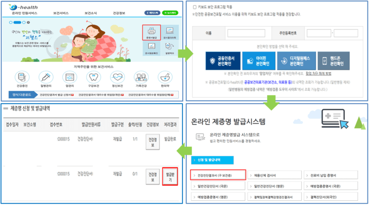  보건증 인터넷 발급, 기간, 검사 항목 등 알아보기