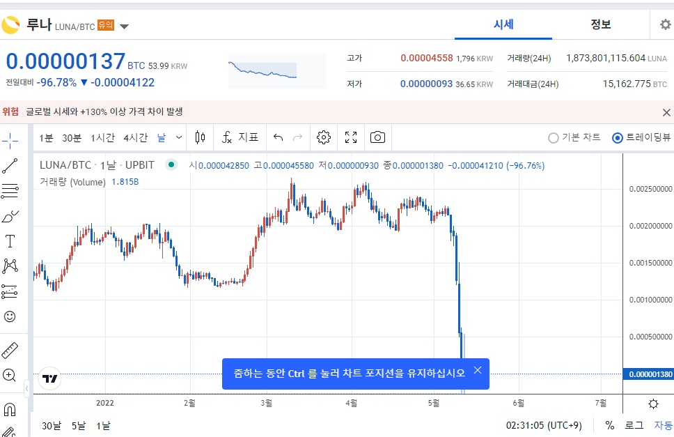 루나 유의종목 업비트