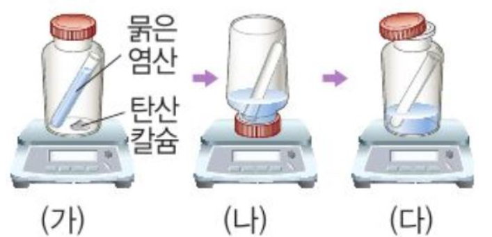 기체발생반응에서 질량보존법칙