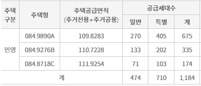 공급대상