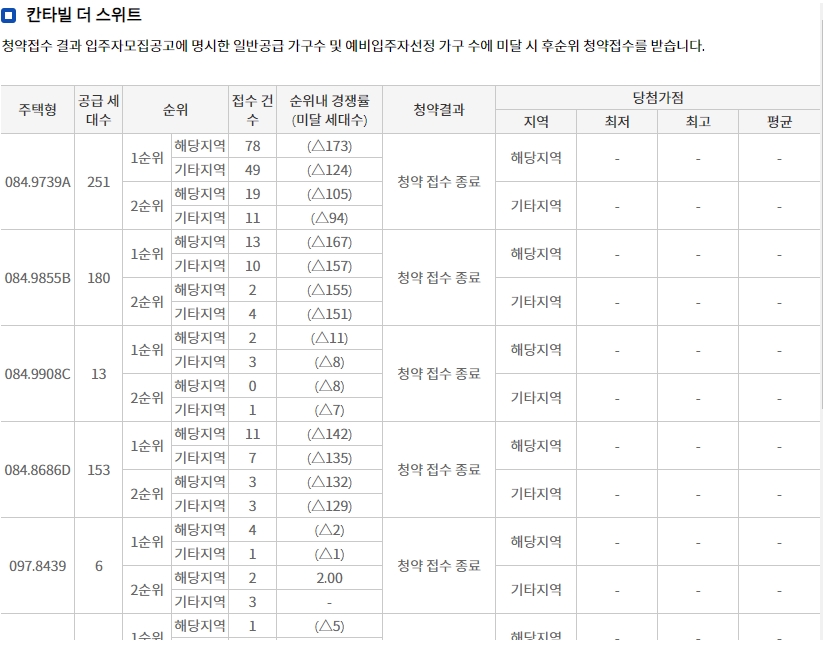 검단신도시호반써밋5차-11