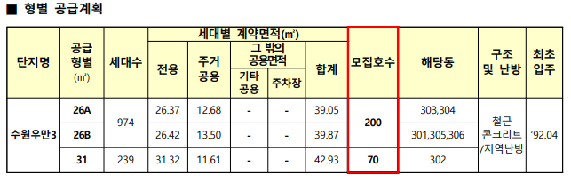 주택형