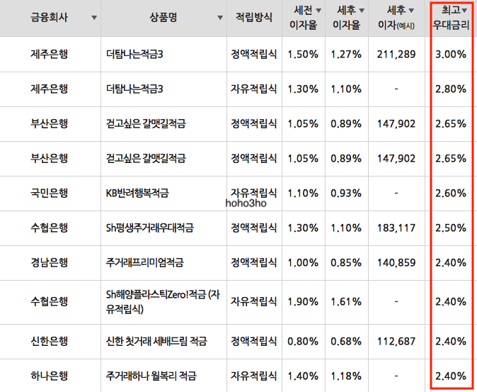 적금 이율 높은 은행