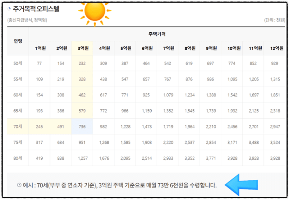 주거용-오피스텔-예상수령액