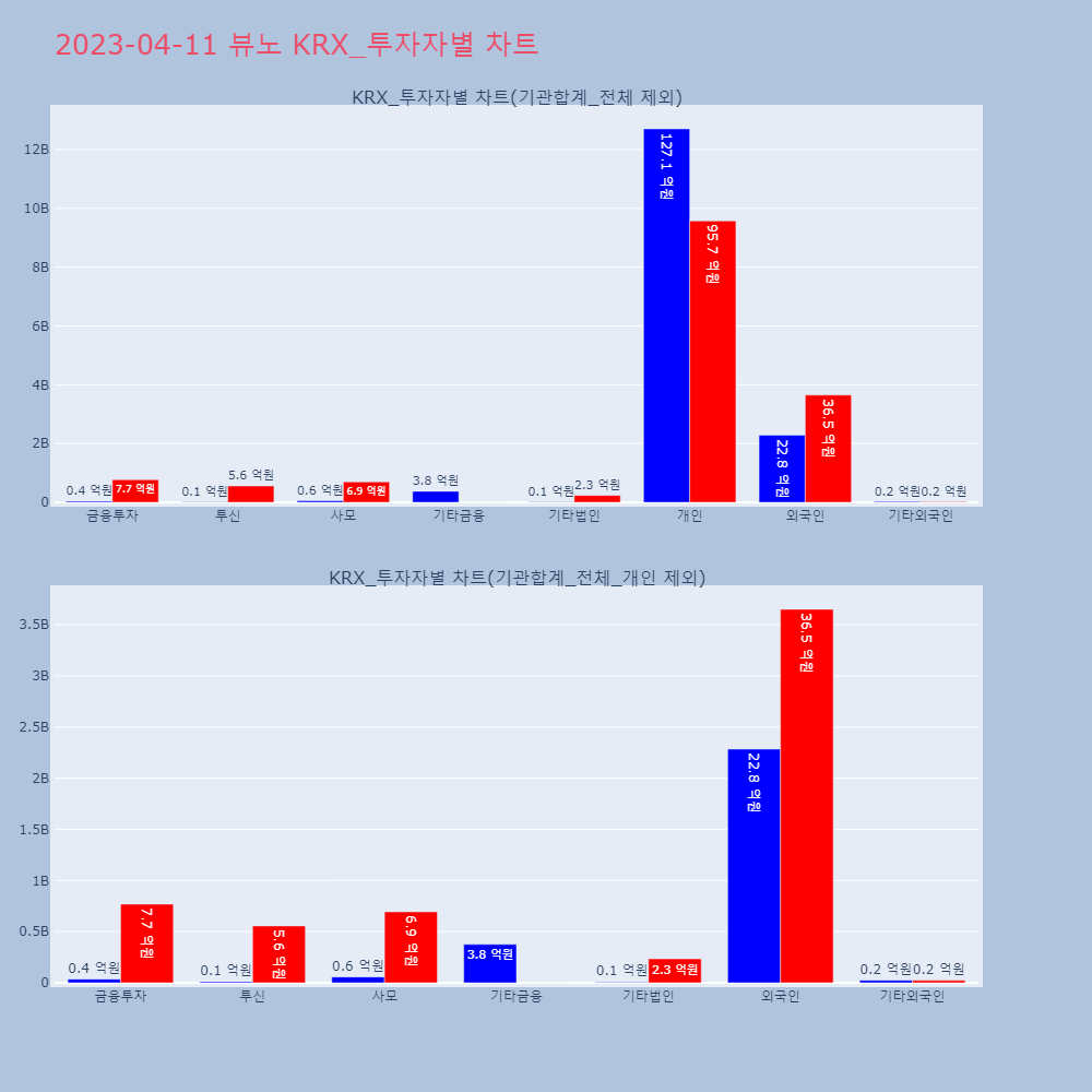 뷰노_KRX_투자자별_차트