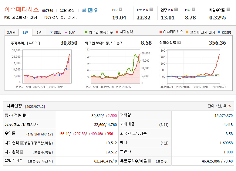  반도체기판 제조업체 이수페타시스 엔비디아 관련주
