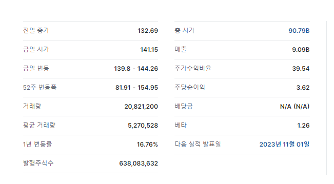  에어비앤비_S&P500지수 편입예정 기업 펀더멘탈 및 SWOT 분석