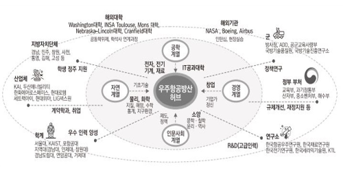 알트태그-경상국립대 혁신방향