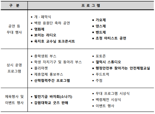 백령대동제