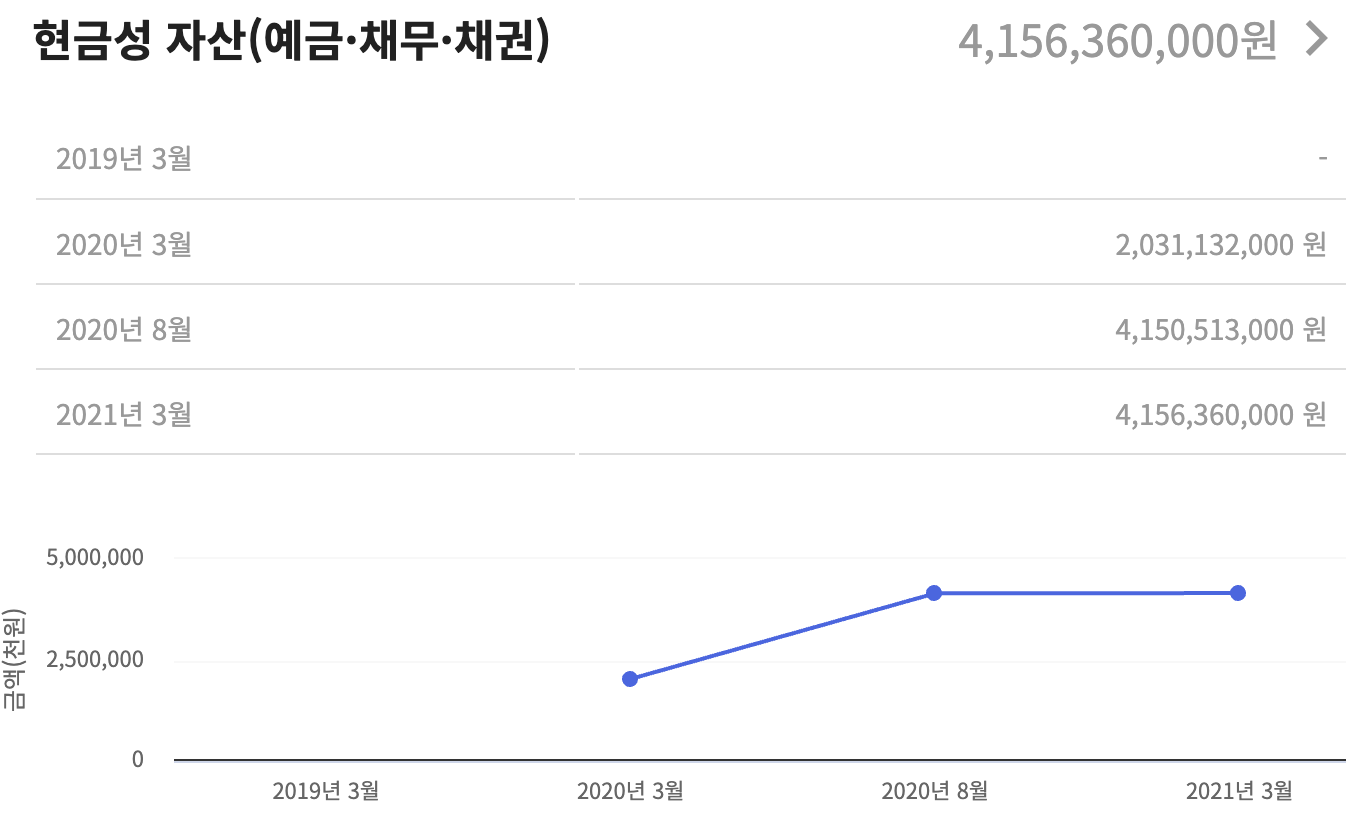 전봉민 재산7