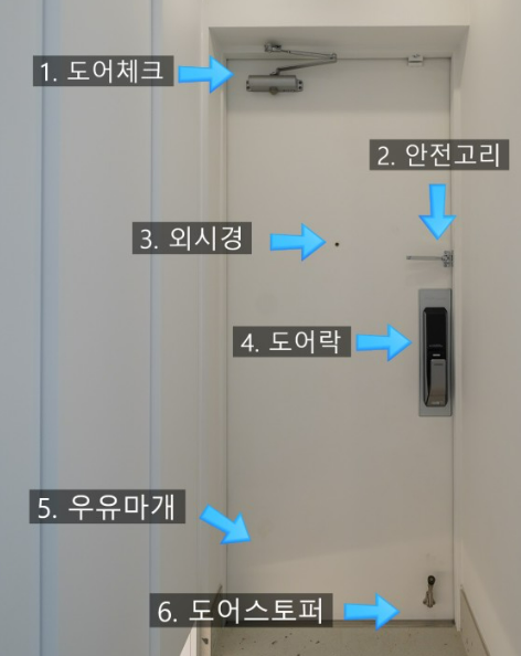 문(DOOR) 여는 방향? 문 손잡이 방향? 문(Door) 여는 방향? 문 손잡이 방향?