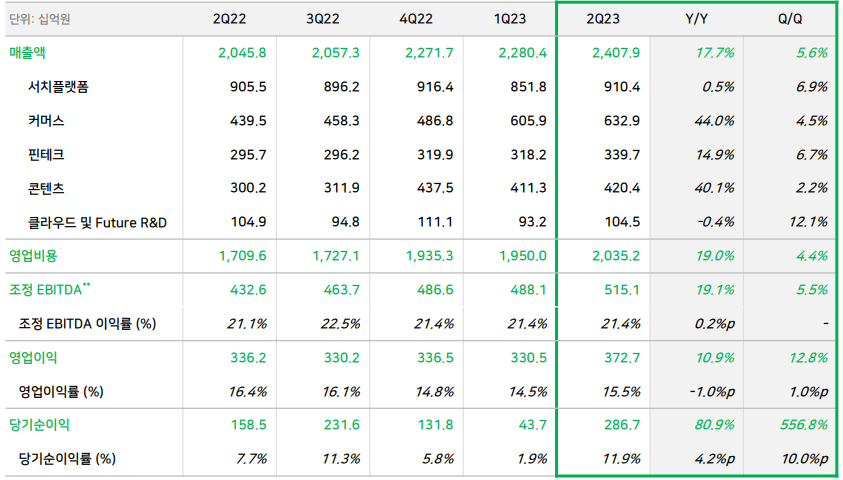 23년 2분기 실적